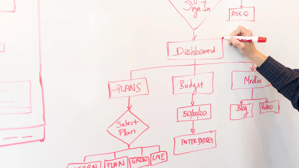 best ai email activecampaign automation